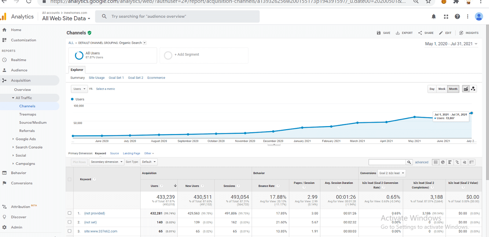 Promotion of a real estate marketplace in the USA: traffic increased by 300%, and 550 keys in the TOP in 6 months - 1