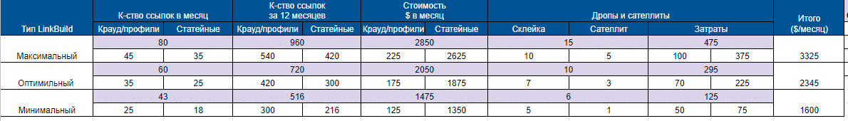 Продвижение маркетплейса недвижимости в США: рост трафика на 300% и выведение 550 ключей в ТОП за 6 месяцев - 23