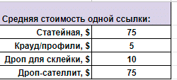 Продвижение маркетплейса недвижимости в США: рост трафика на 300% и выведение 550 ключей в ТОП за 6 месяцев - 24