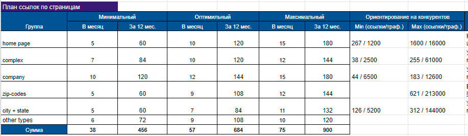 Продвижение маркетплейса недвижимости в США: рост трафика на 300% и выведение 550 ключей в ТОП за 6 месяцев - 25