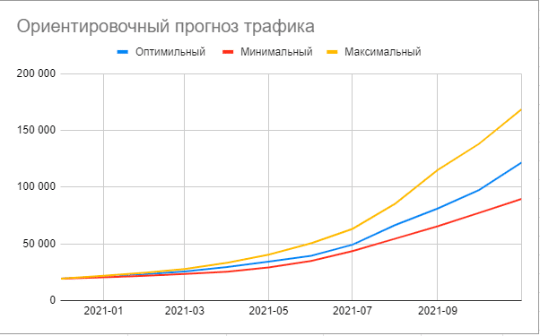 Продвижение маркетплейса недвижимости в США: рост трафика на 300% и выведение 550 ключей в ТОП за 6 месяцев - 26