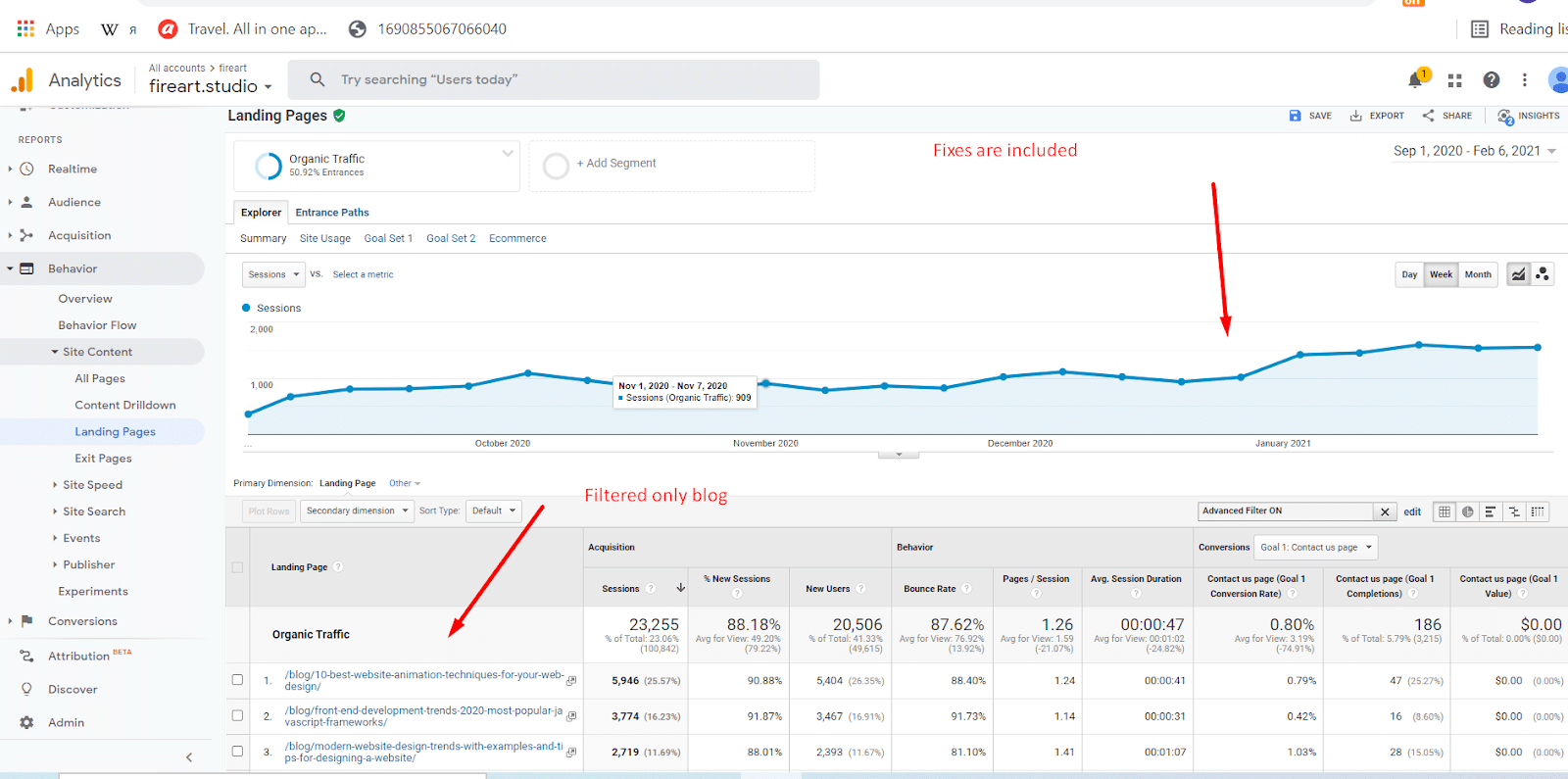 +186% органического трафика и 200+ коммерческих ключей в ТОП 10 в нише ИТ аутсорсинга за полгода - 5