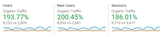 +186% органического трафика и 200+ коммерческих ключей в ТОП 10 в нише ИТ аутсорсинга за полгода - 11