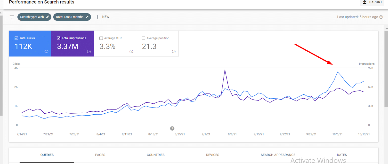 SEO for a Crypto Exchanger: The Lets Exchange Case. Traffic increased by 130 times and 167 keywords in the TOP 10 search results - 24
