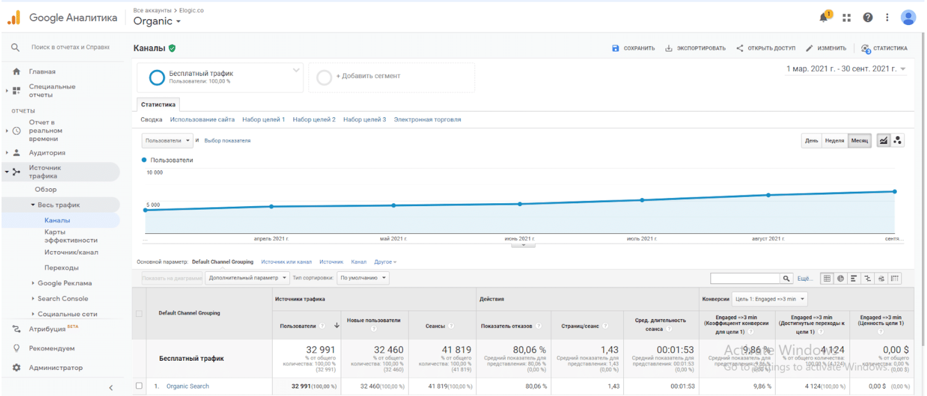 SEO for IT outsourcing company in a narrow tech niche: 2x traffic growth, 46 keywords in TOP 10 in 6 months - 1