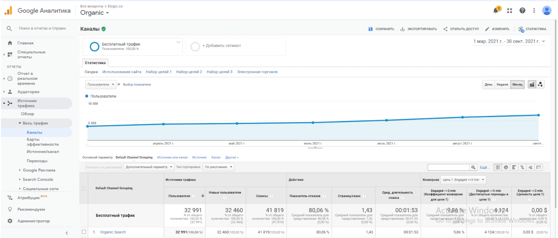 SEO для IT-аутсорсингової компанії у вузькій технологічній ніші: зростання трафіку у 2 рази, 46 ключових слів у ТОП-10 за 6 місяців - 1