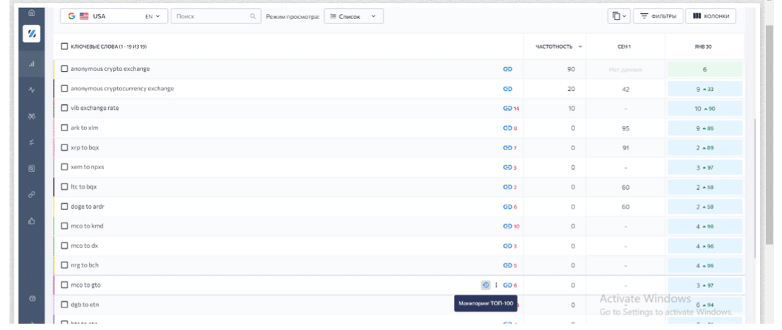 How we increased organic traffic of the crypto exchanger 20 times: Godex.io case study - 14