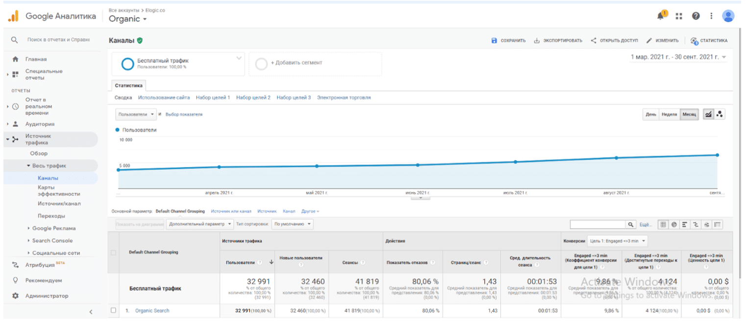 SEO for IT outsourcing company in a narrow tech niche: 2x traffic growth, 46 keywords in TOP 10 in 6 months - 17