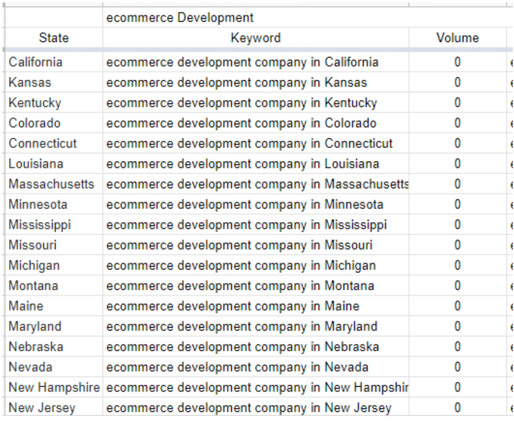 SEO for IT outsourcing company in a narrow tech niche: 2x traffic growth, 46 keywords in TOP 10 in 6 months - 3