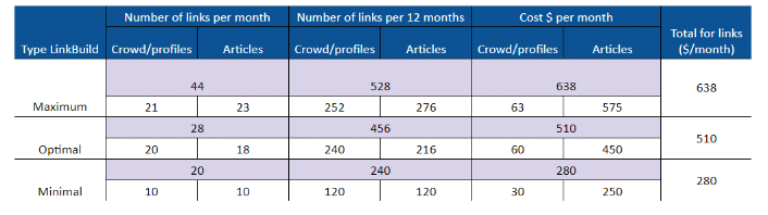 Increased Traffic 4 Times in 5 Months. Promotion of a University Education Website in Slovakia - 11