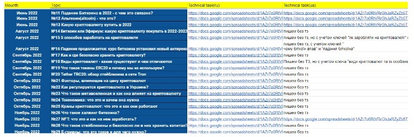 Увеличение органического трафика в 8 раз. SEO для украинского криптообменника: кейс Obmenat24 - 12